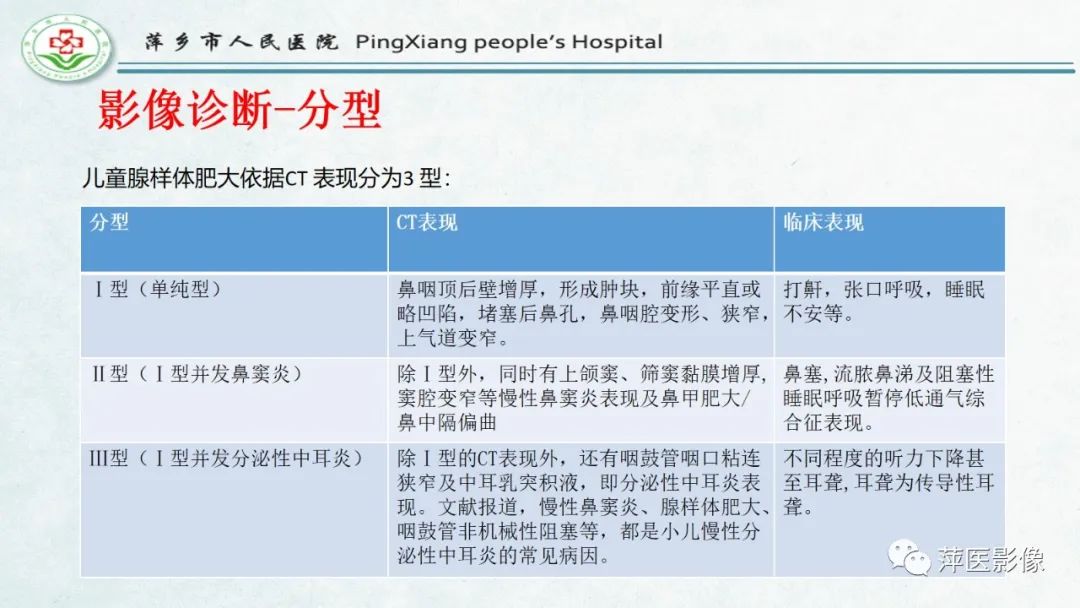 影像PPT - 【PPT】腺样体肥大的影像表现及诊断标准-19