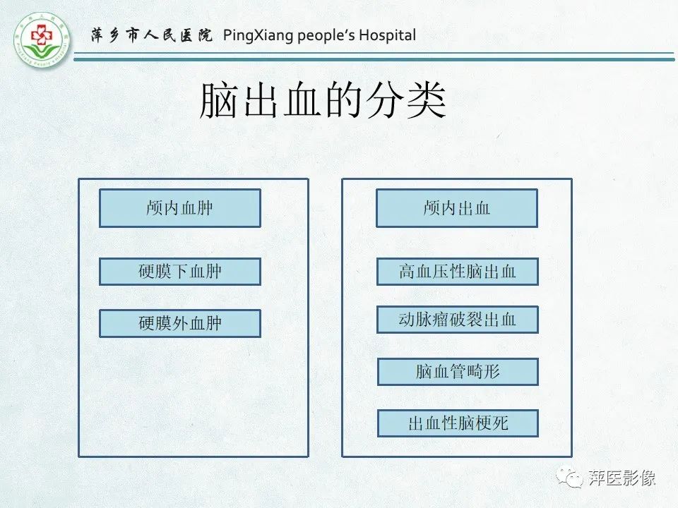 影像PPT - 【PPT】脑出血的分类及相关影像学表现-2