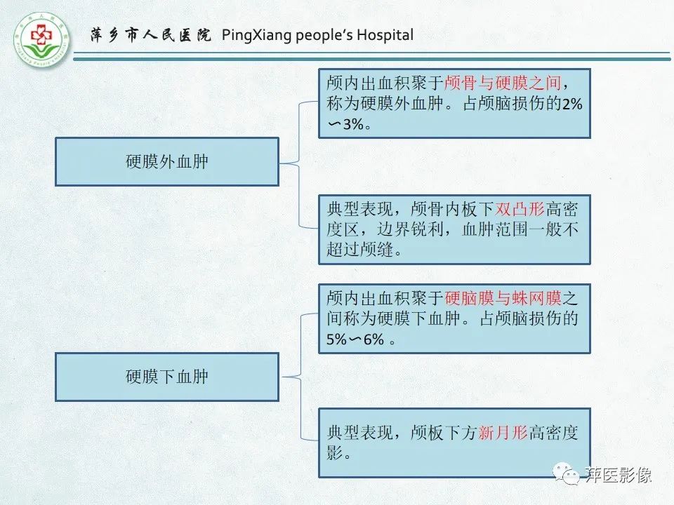 影像PPT - 【PPT】脑出血的分类及相关影像学表现-8