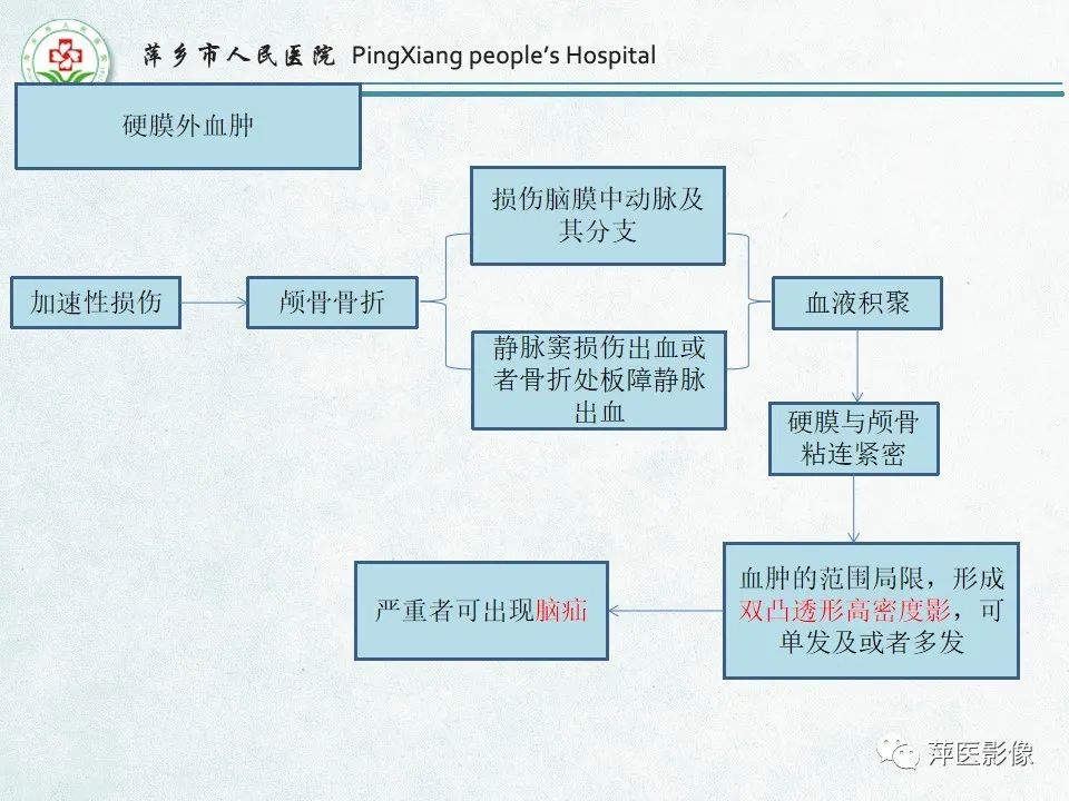 影像PPT - 【PPT】脑出血的分类及相关影像学表现-10