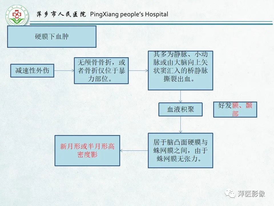影像PPT - 【PPT】脑出血的分类及相关影像学表现-16