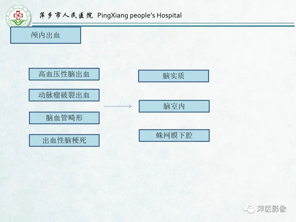 影像PPT - 【PPT】脑出血的分类及相关影像学表现-21