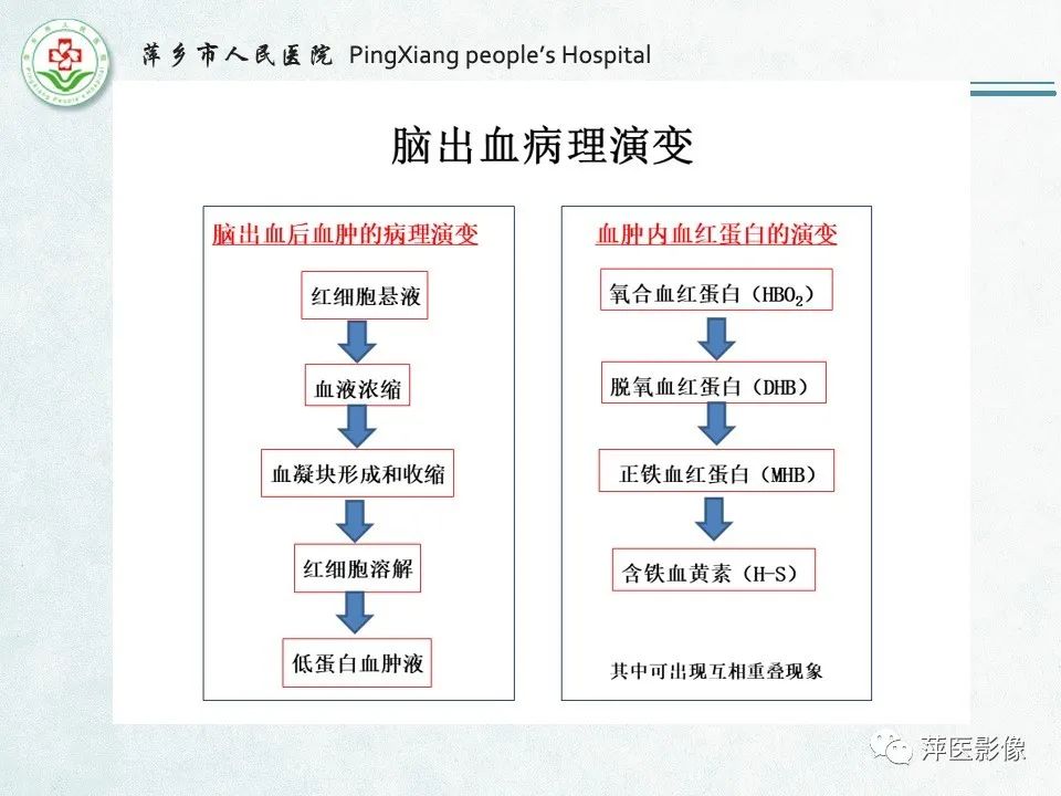 影像PPT - 【PPT】脑出血的分类及相关影像学表现-42