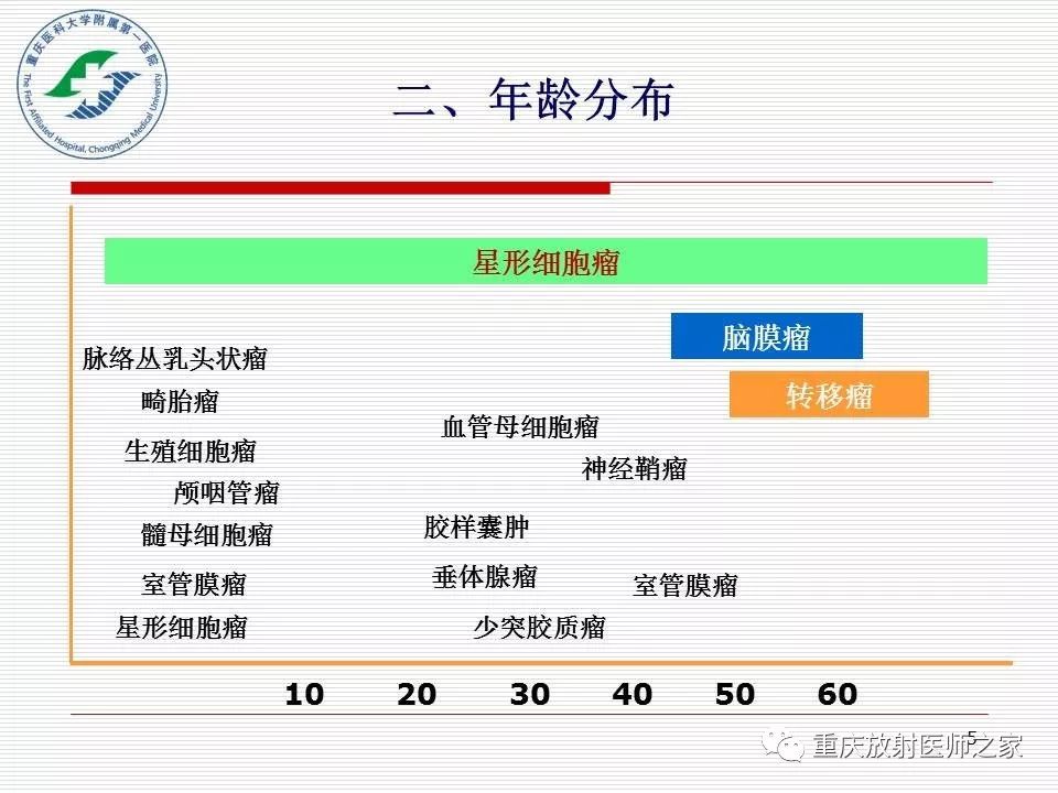 影像PPT - 【PPT】中枢神经系统肿瘤影像学诊断思路-5