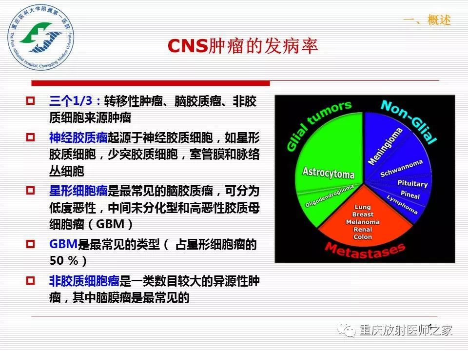 影像PPT - 【PPT】中枢神经系统肿瘤影像学诊断思路-4