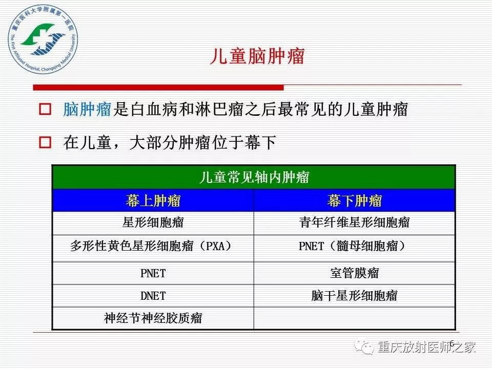 影像PPT - 【PPT】中枢神经系统肿瘤影像学诊断思路-6