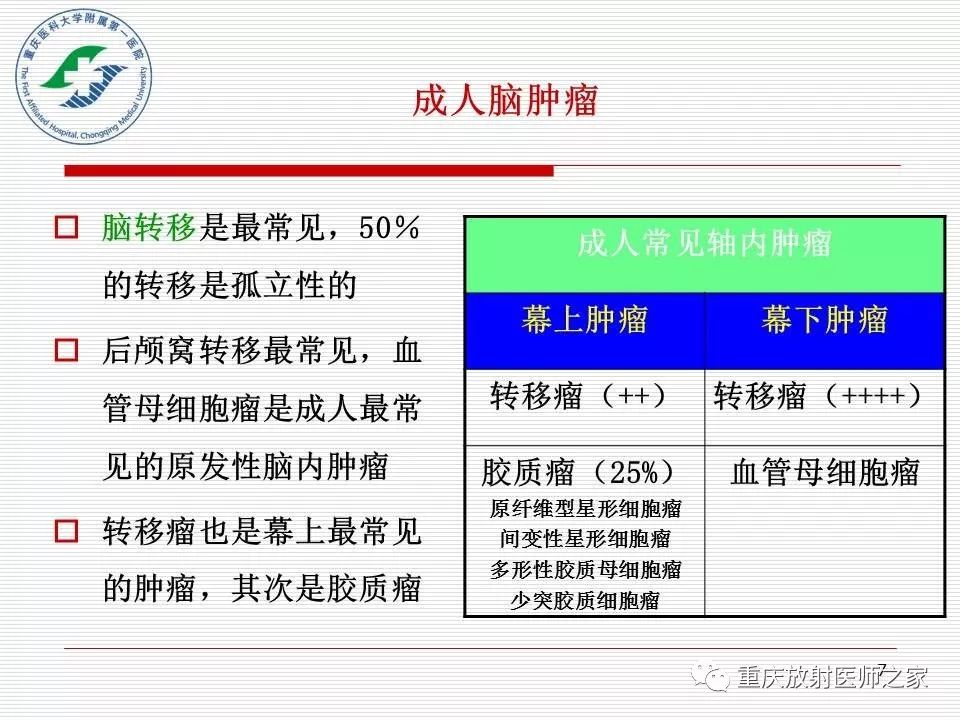影像PPT - 【PPT】中枢神经系统肿瘤影像学诊断思路-7