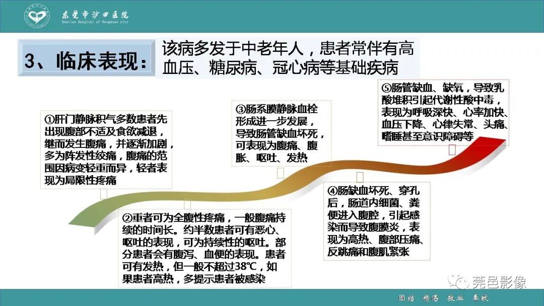 影像PPT - 【PPT】1例肠缺血坏死伴门静脉积气的CT诊断-24