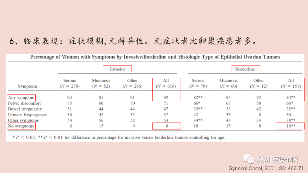 影像PPT - 【PPT】卵巢交界性上皮性肿瘤MRI与病理对照-7