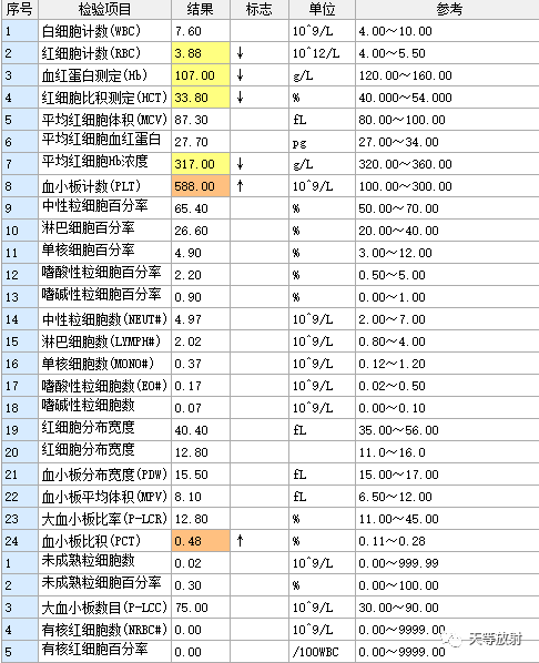 影像PPT - 【病例】肝脓肿1例CT影像-1 影像PPT - 【病例】肝脓肿1例CT影像-1