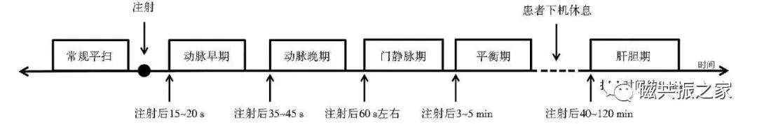 影像PPT - 上腹部+MRCP该如何扫描-24 影像PPT - 上腹部+MRCP该如何扫描-24