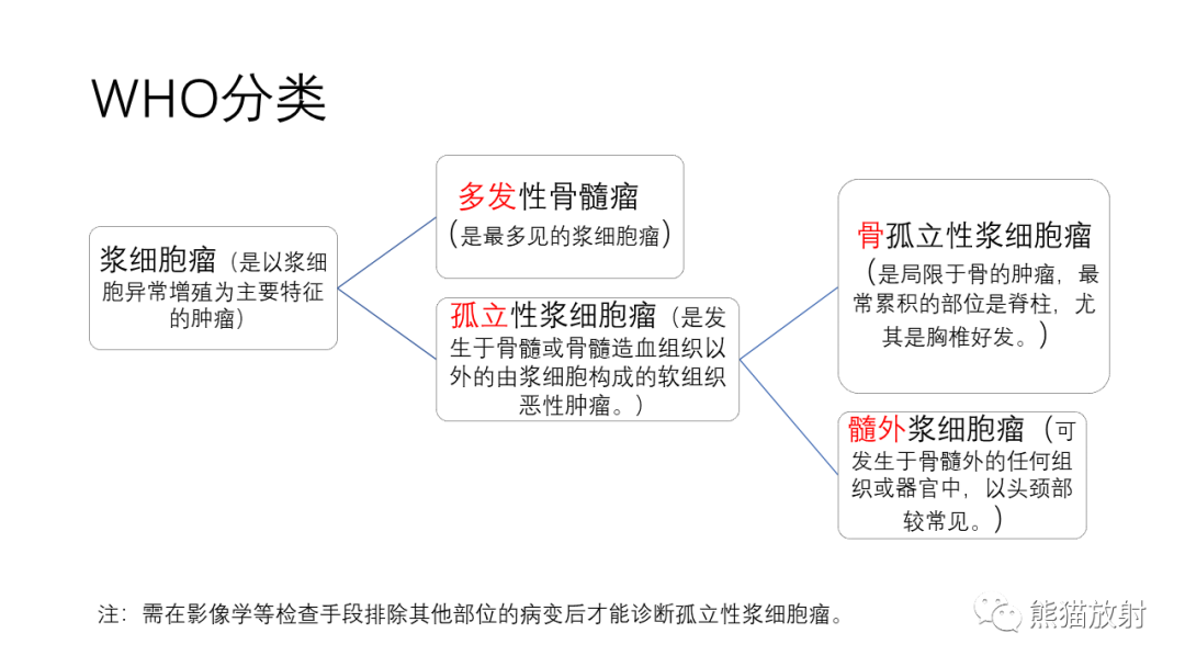 影像PPT - 【病例】多发性骨髓瘤2例CT及MR影像-16