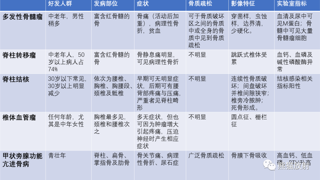 影像PPT - 【病例】多发性骨髓瘤2例CT及MR影像-44