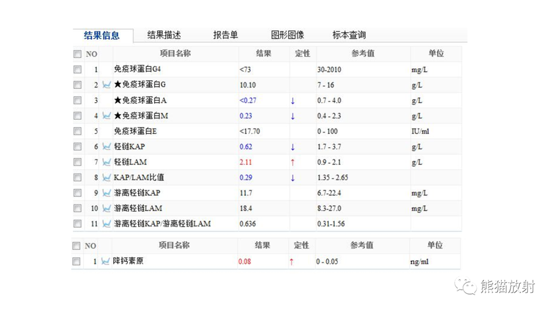 影像PPT - 【病例】多发性骨髓瘤2例CT及MR影像-3