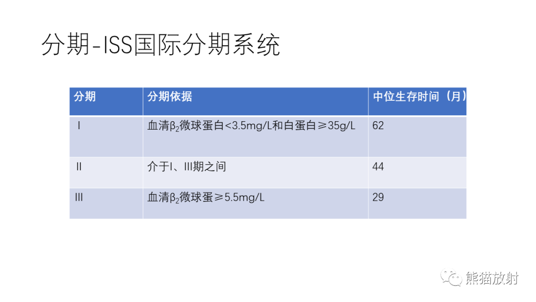 影像PPT - 【病例】多发性骨髓瘤2例CT及MR影像-9