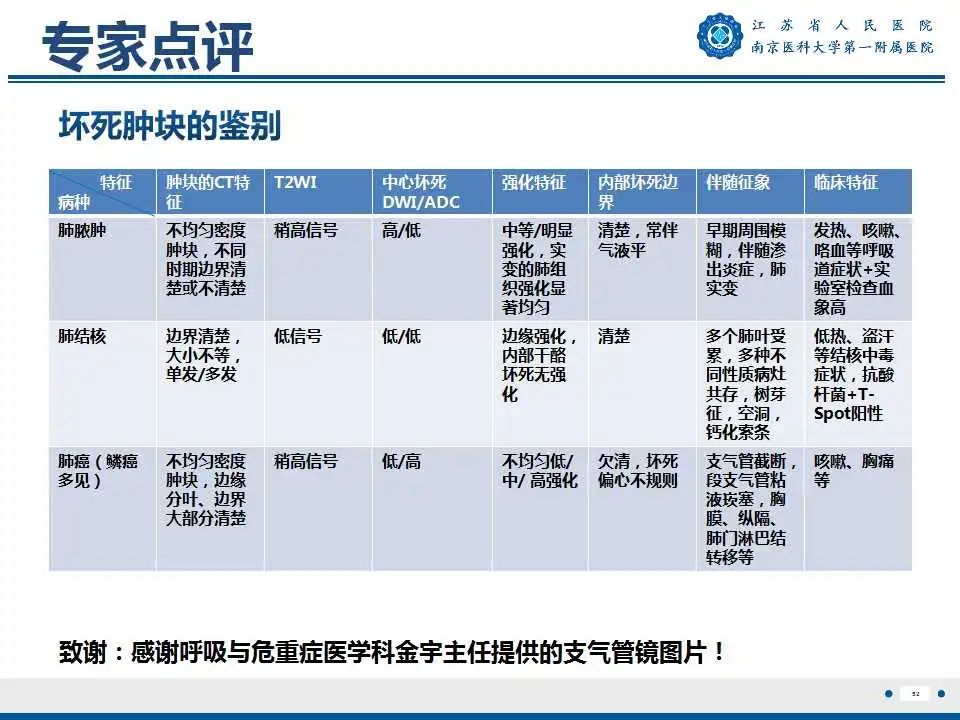 影像PPT - 【PPT】肺脓肿-52