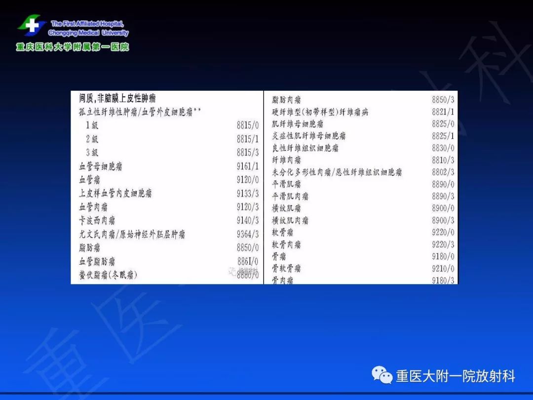 影像PPT - 【PPT】孤立性纤维瘤的影像学诊断及鉴别诊断-38