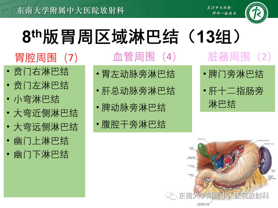 影像PPT - 【PPT】胃黏膜相关淋巴组织(MALT)淋巴瘤-7 影像PPT - 【PPT】胃黏膜相关淋巴组织(MALT)淋巴瘤-7