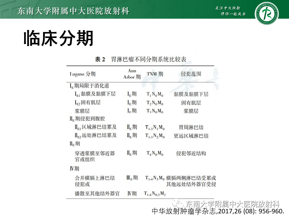 影像PPT - 【PPT】胃黏膜相关淋巴组织(MALT)淋巴瘤-8 影像PPT - 【PPT】胃黏膜相关淋巴组织(MALT)淋巴瘤-8
