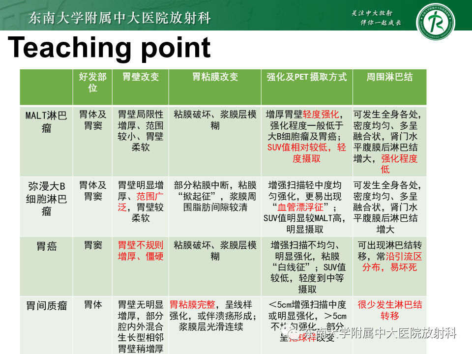 影像PPT - 【PPT】胃黏膜相关淋巴组织(MALT)淋巴瘤-36 影像PPT - 【PPT】胃黏膜相关淋巴组织(MALT)淋巴瘤-36