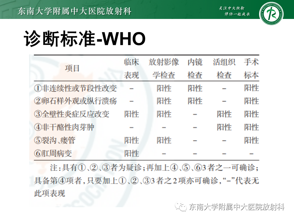 影像PPT - 【PPT】克罗恩(Crohn’s)病-17 影像PPT - 【PPT】克罗恩(Crohn’s)病-17