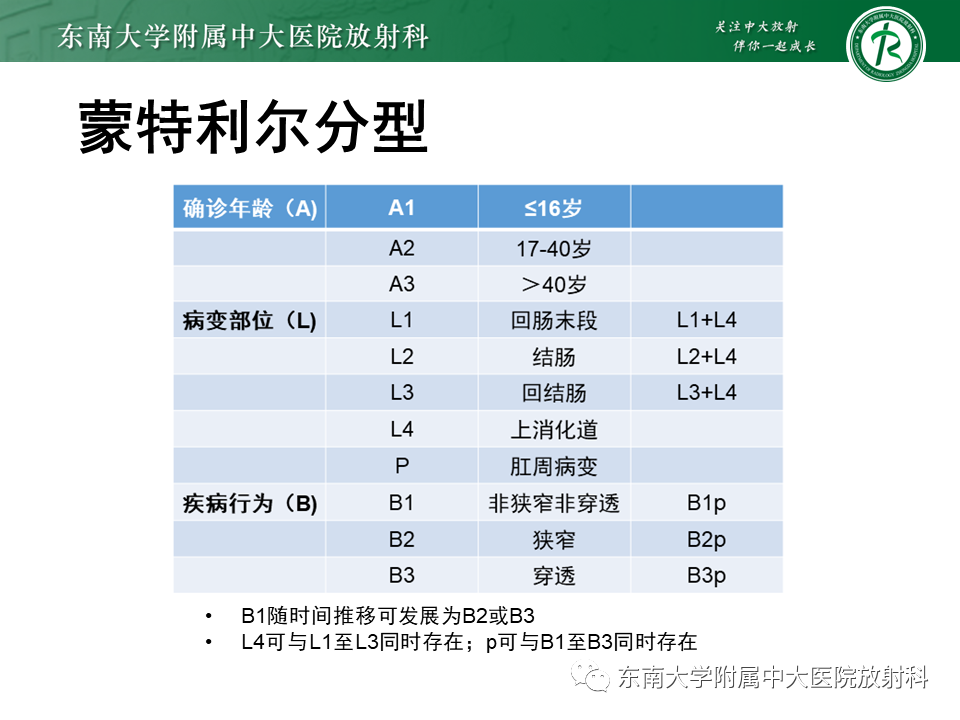 影像PPT - 【PPT】克罗恩(Crohn’s)病-18 影像PPT - 【PPT】克罗恩(Crohn’s)病-18