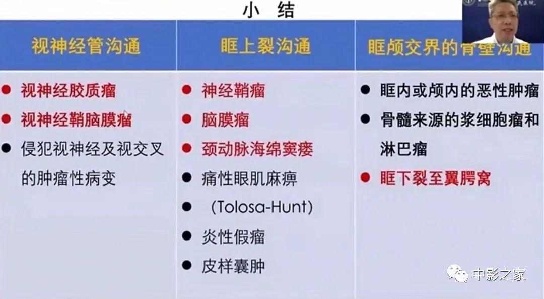 影像PPT - 【PPT】眶颅沟通性病变影像诊断-42
