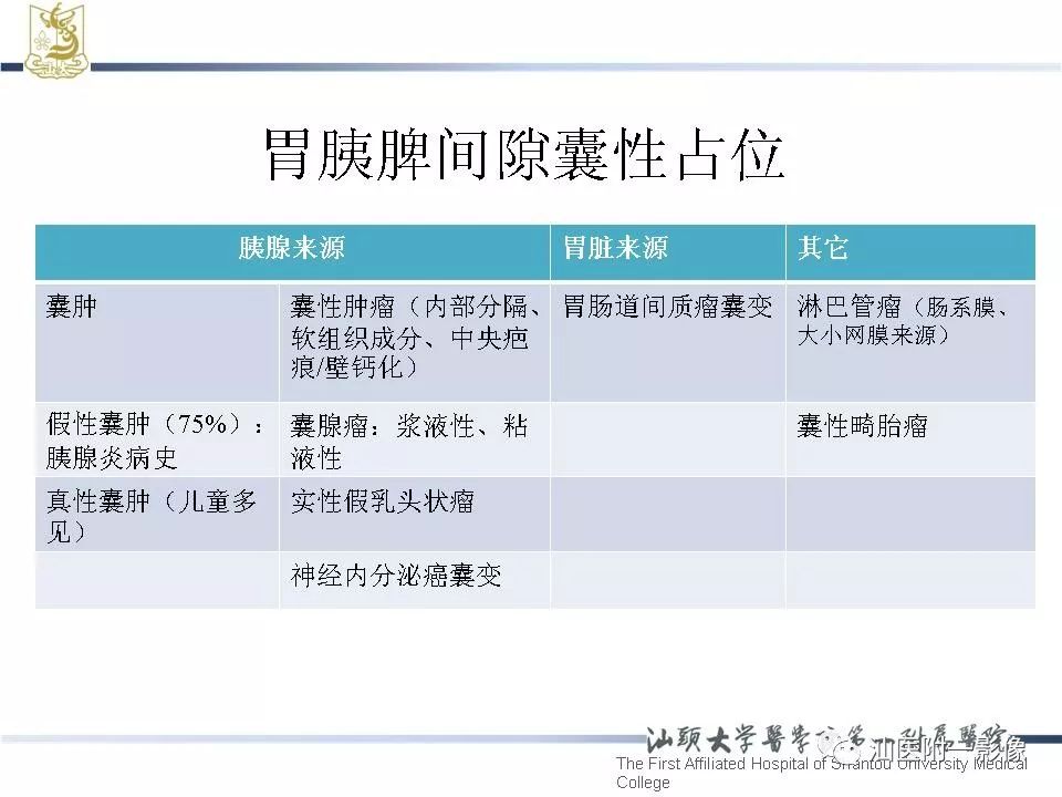 影像PPT - 【病例】胰腺真性囊肿 VS 假性囊肿-30