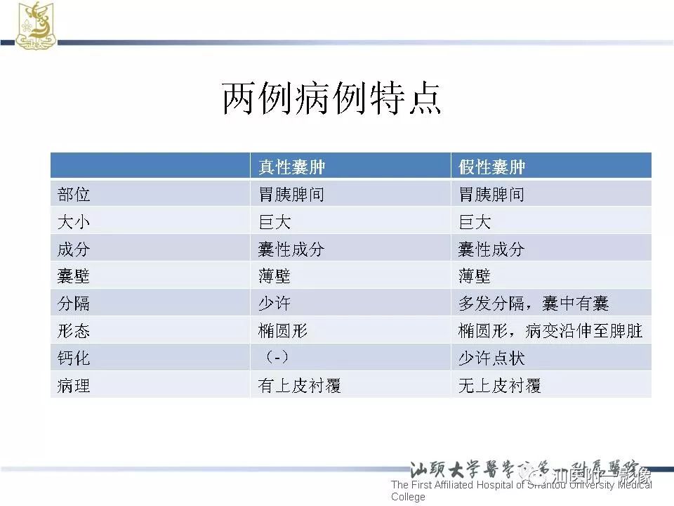 影像PPT - 【病例】胰腺真性囊肿 VS 假性囊肿-39
