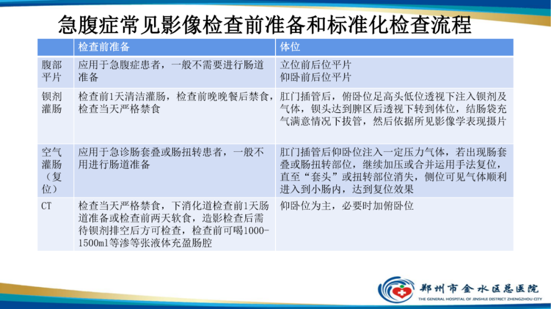 影像PPT - 【PPT】常见急腹症的影像学诊断-7