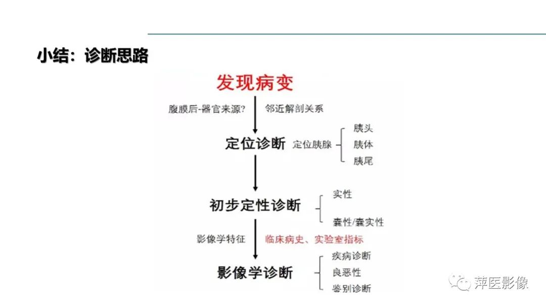 影像PPT - 【PPT】胰腺实性假乳头状瘤-31