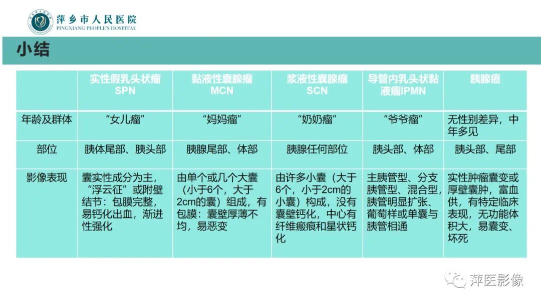 影像PPT - 【PPT】胰腺实性假乳头状瘤-32