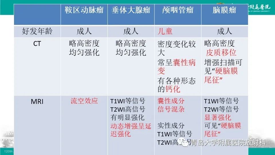 影像PPT - 【病例】颅内巨大动脉瘤1例CT及MR-22