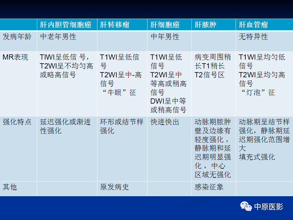影像PPT - 【病例】肝脏胆管细胞癌1例MR影像-27