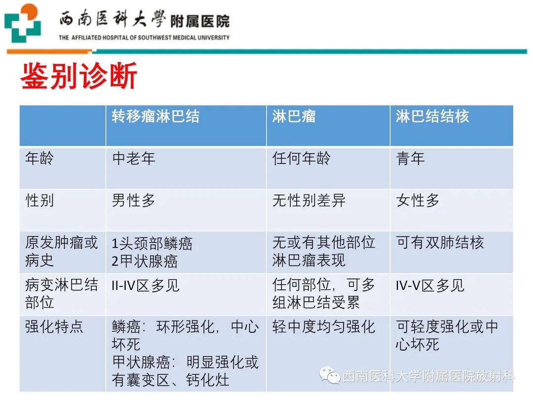 影像PPT - 【PPT】颈动脉间隙常见病变的影像诊断-26