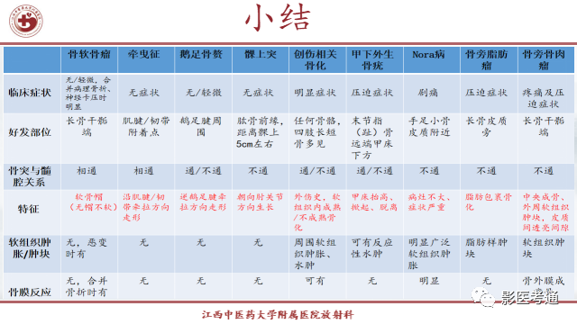 影像PPT - 【PPT】骨软骨瘤影像诊断与鉴别-33 影像PPT - 【PPT】骨软骨瘤影像诊断与鉴别-33