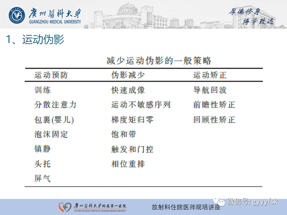 影像PPT - 【PPT】磁共振成像中的常见伪影及避免方法-15