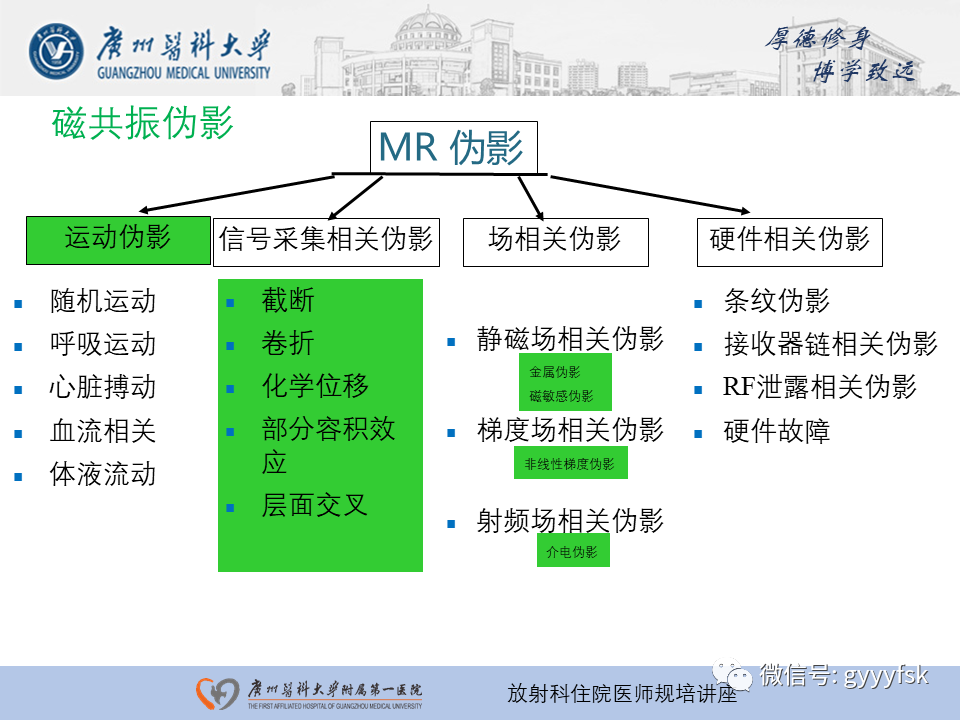 影像PPT - 【PPT】磁共振成像中的常见伪影及避免方法-1