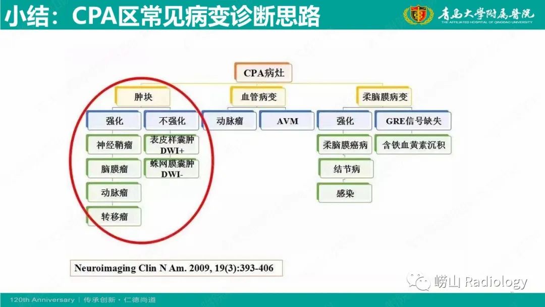 影像PPT - 【病例】桥小脑角区乳头型室管膜瘤1例CT及MR影像-30