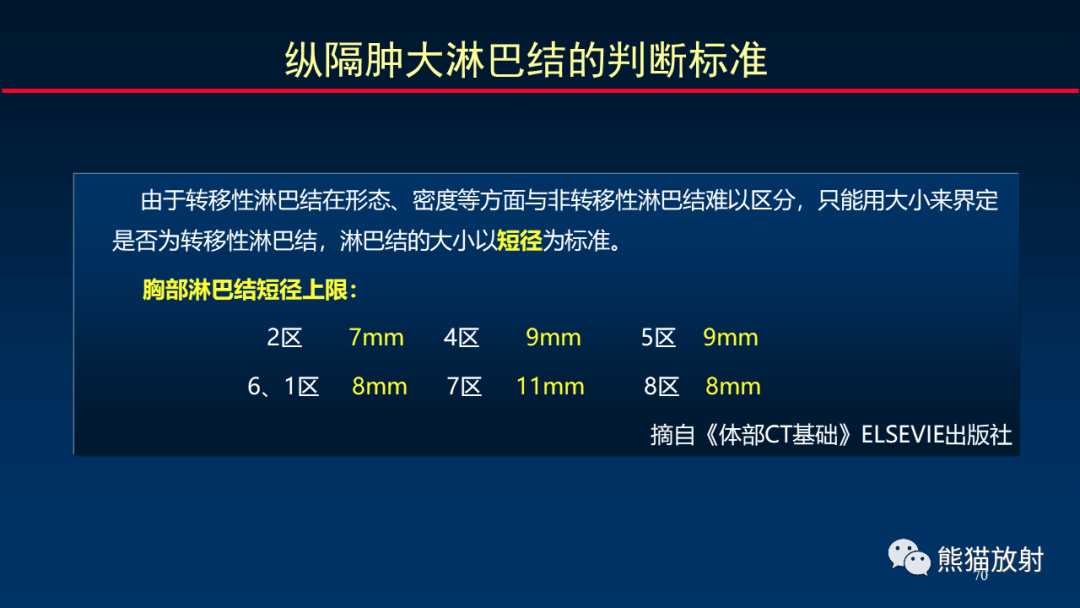 影像PPT - 【PPT】纵隔与肺门淋巴结的识别与精准CT分区-70