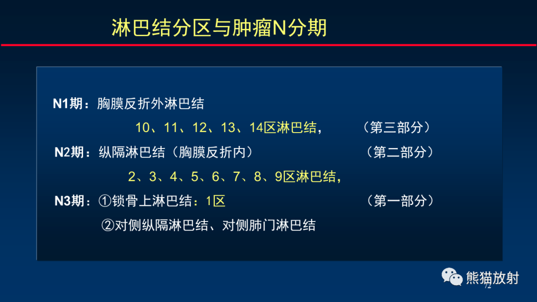影像PPT - 【PPT】纵隔与肺门淋巴结的识别与精准CT分区-72