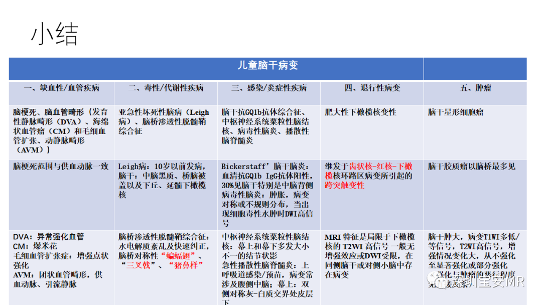 影像PPT - 【PPT】儿童脑干病变的MRI表现-33