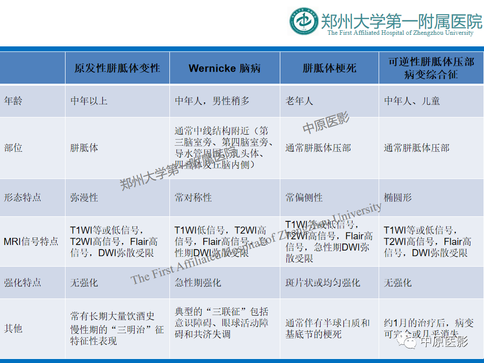 影像PPT - 【病例】酒精性胼胝体变性1例MR影像诊断-22
