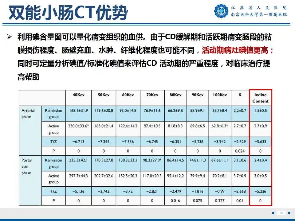 影像PPT - 【PPT】克罗恩病-47
