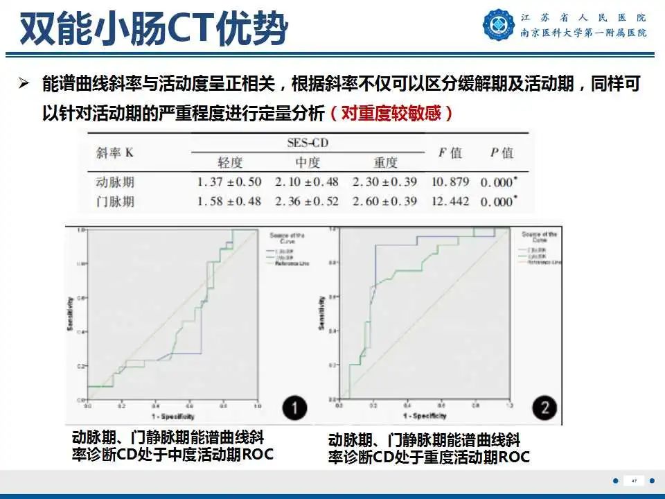 影像PPT - 【PPT】克罗恩病-48
