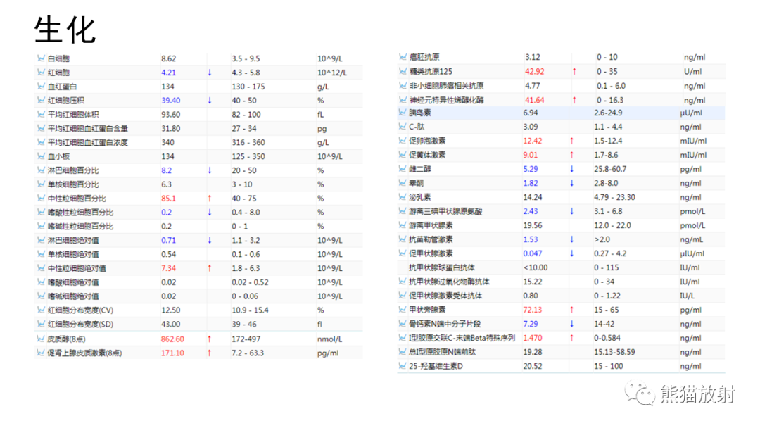 影像PPT - 【病例】胸腺神经内分泌肿瘤2例CT影像-3
