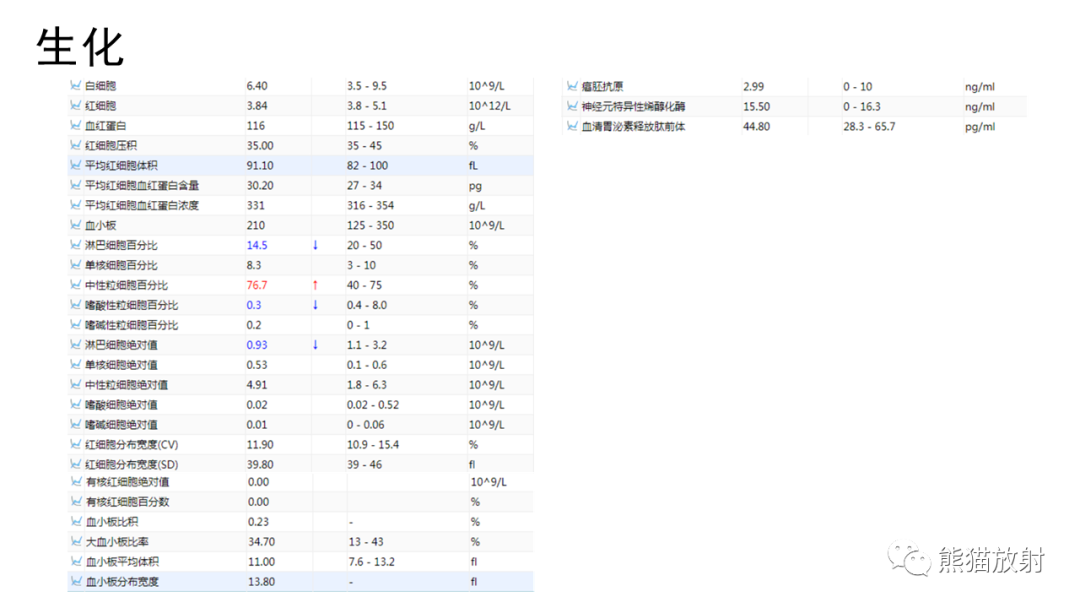 影像PPT - 【病例】胸腺神经内分泌肿瘤2例CT影像-9