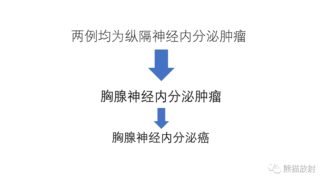 影像PPT - 【病例】胸腺神经内分泌肿瘤2例CT影像-16