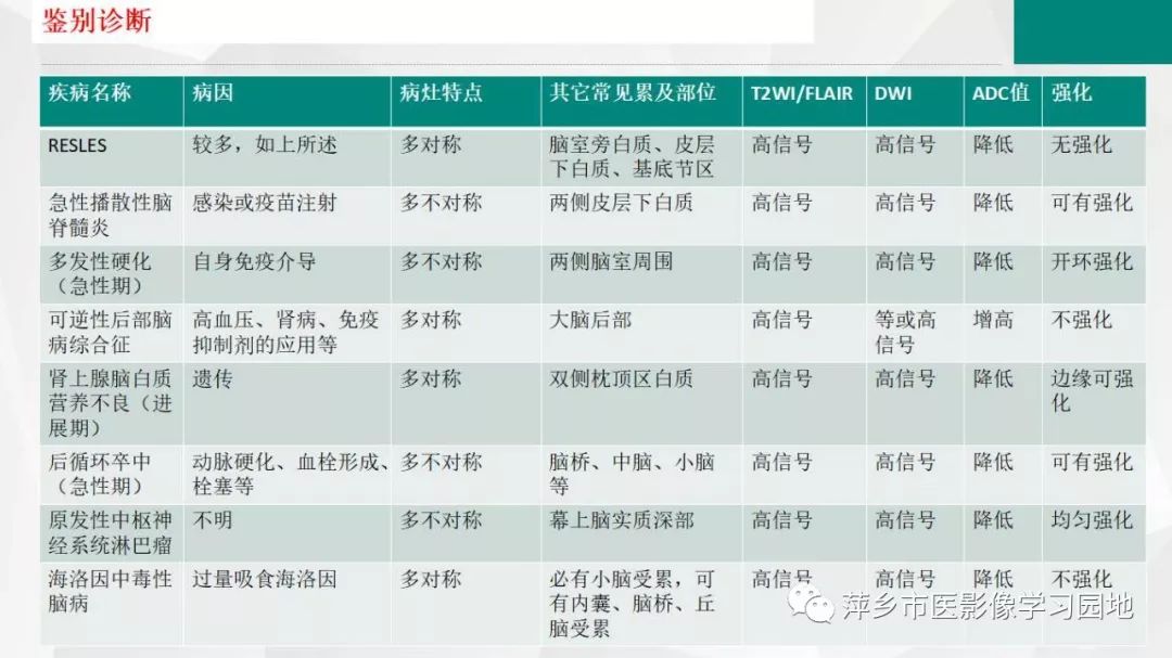 影像PPT - 【PPT】可逆性胼胝体压部病变综合征-17