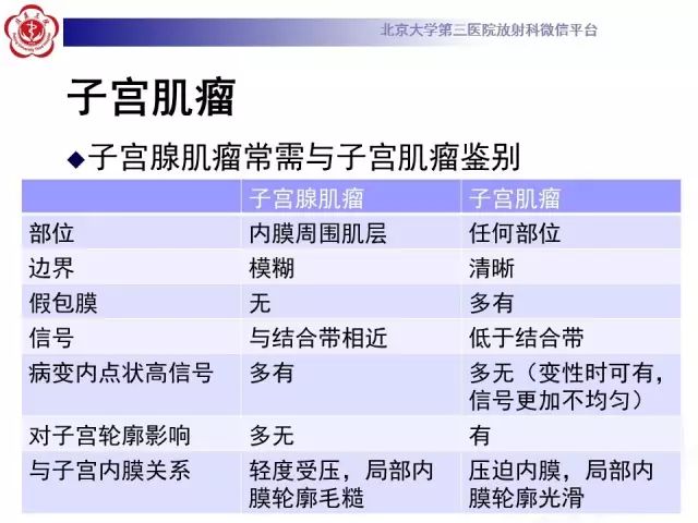 影像PPT - 【PPT】子宫腺肌病-29